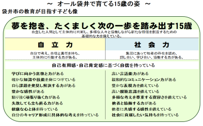 オール袋井で育てる15歳の姿